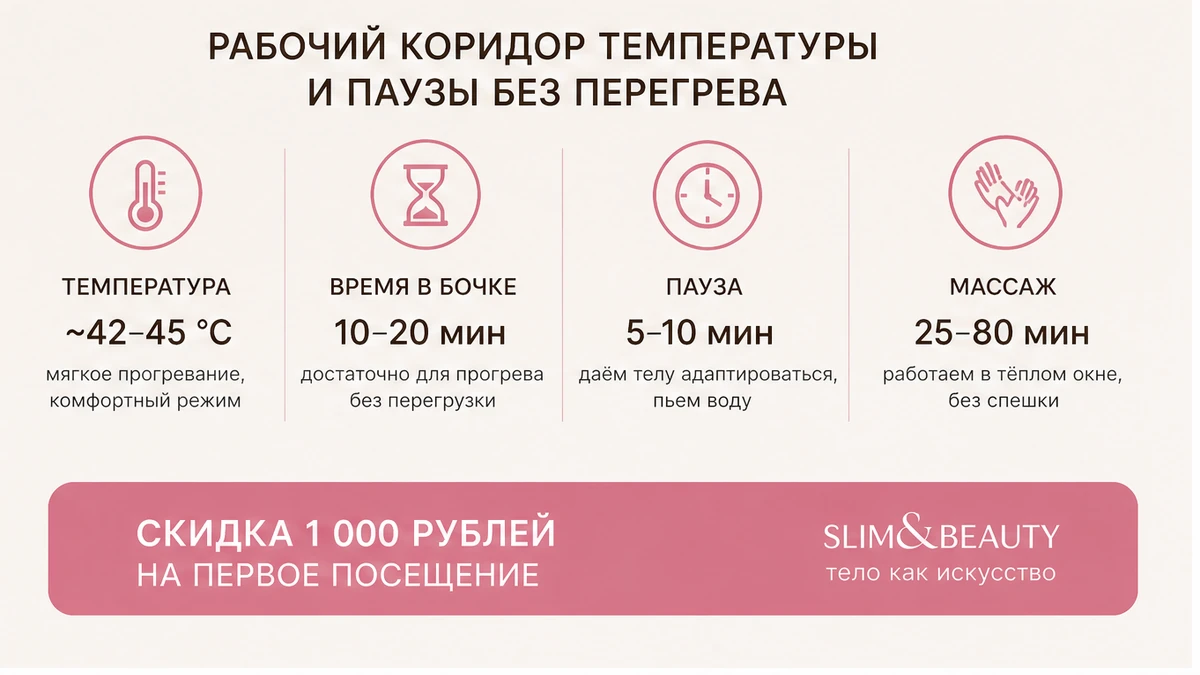 Протокол: 42–45 °C, 10–20 мин, пауза 5–10, массаж 25–80 мин и скидка 1 000 рублей