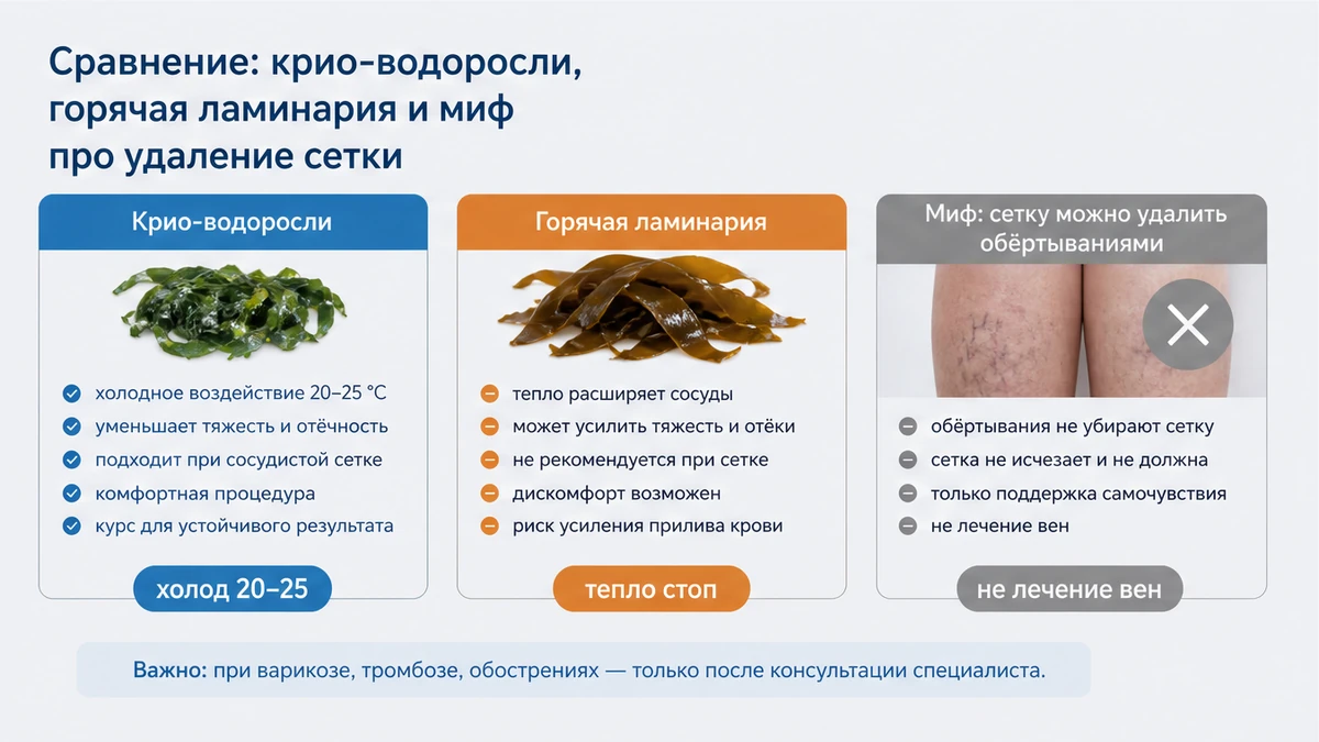 Сравнение холодного и горячего водорослевого обертывания при тяжести ног