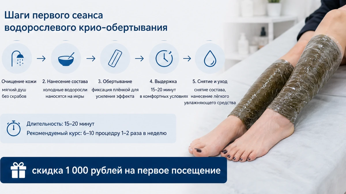 Шаги сеанса: пилинг, холодный состав, плёнка 15–20 мин, смыв, крем и скидка 1 000 рублей